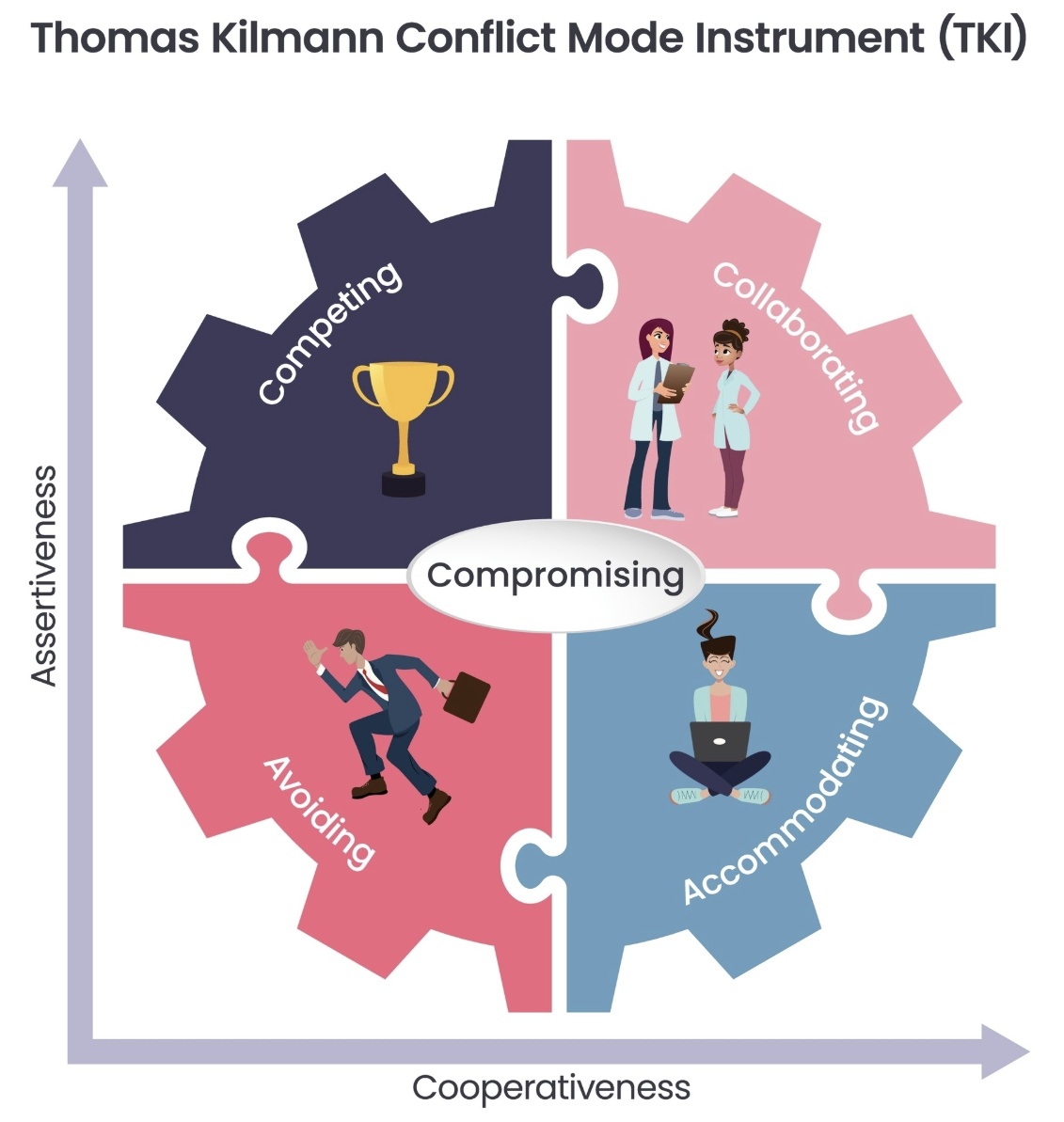 conflict management
